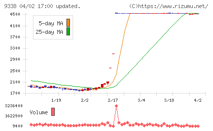 ＩＮＦＯＲＩＣＨチャート