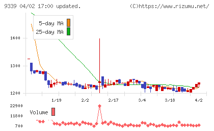 コーチ・エィチャート