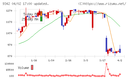 スマサポチャート