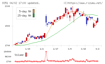 東洋埠頭チャート