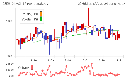 伊勢湾海運チャート