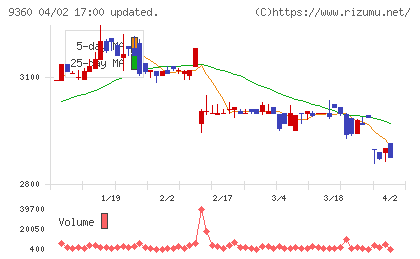 鈴与シンワートチャート