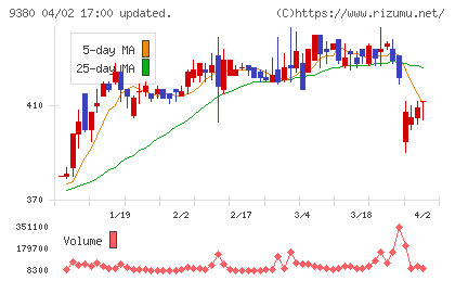 東海運チャート