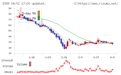 新華ファイナンスチャート