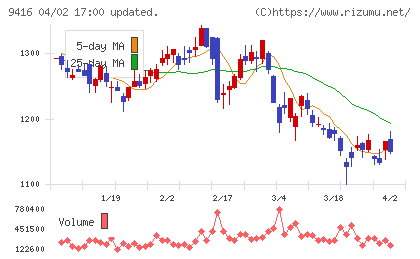 ビジョンチャート