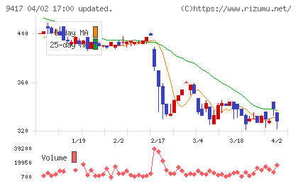 スマートバリューチャート