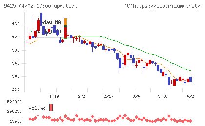 ＲｅＹｕｕ　Ｊａｐａｎチャート