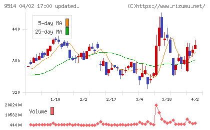 エフオンチャート