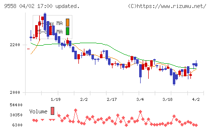 ジャパニアスチャート