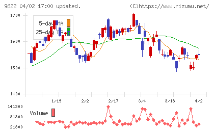 スペースチャート