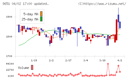 日本プロセスチャート