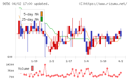 グリーンランドリゾートチャート