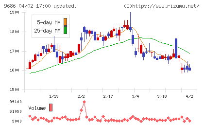 東洋テックチャート
