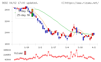 シーイーシーチャート