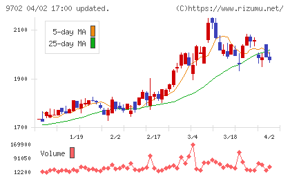 アイ・エス・ビーチャート