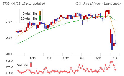 ナガセチャート