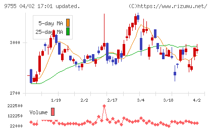 応用地質チャート