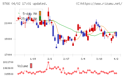 コナミグループチャート