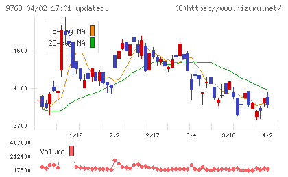 いであチャート