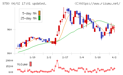 ハリマビステムチャート