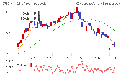 ディーエムエスチャート