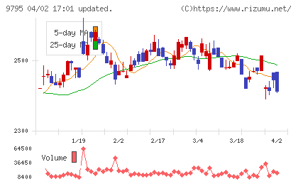 ステップチャート