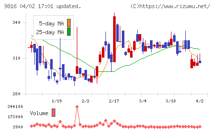 ストライダーズチャート