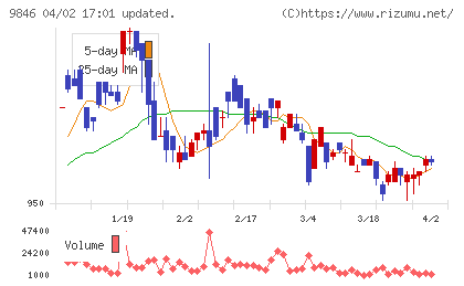 天満屋ストアチャート
