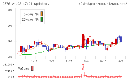 コックスチャート
