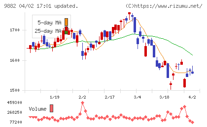 イエローハットチャート