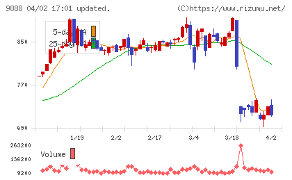 ＵＥＸチャート