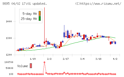 コンセックチャート