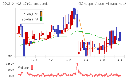 カンセキチャート