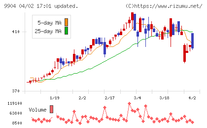 ベリテチャート