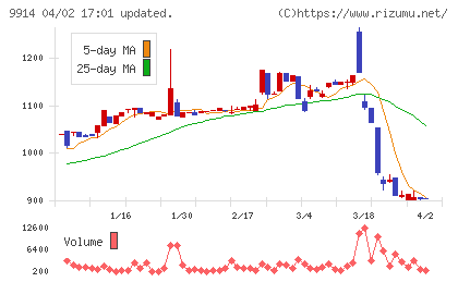植松商会チャート