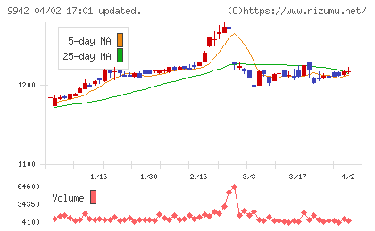 ジョイフルチャート