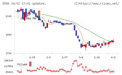ミニストップチャート