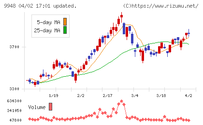 アークスチャート