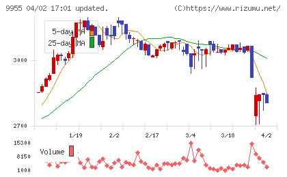 ヨンキュウチャート