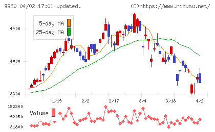 東テクチャート