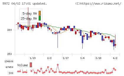 アルテックチャート