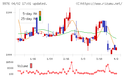 セキチューチャート