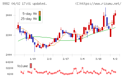 タキヒヨーチャート
