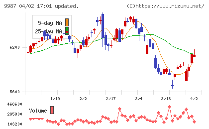 スズケンチャート