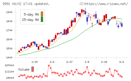 ジェコスチャート