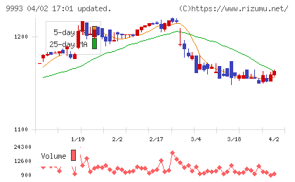 ヤマザワチャート
