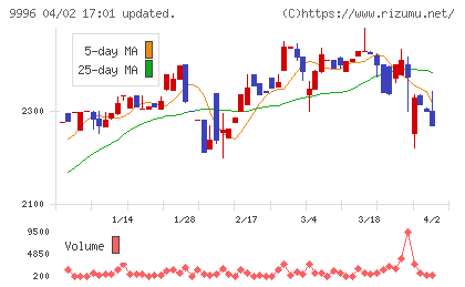 サトー商会チャート