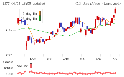 サカタのタネチャート