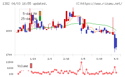 ホーブチャート