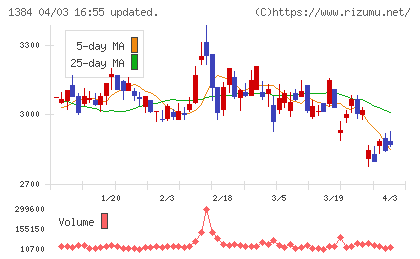ホクリヨウチャート